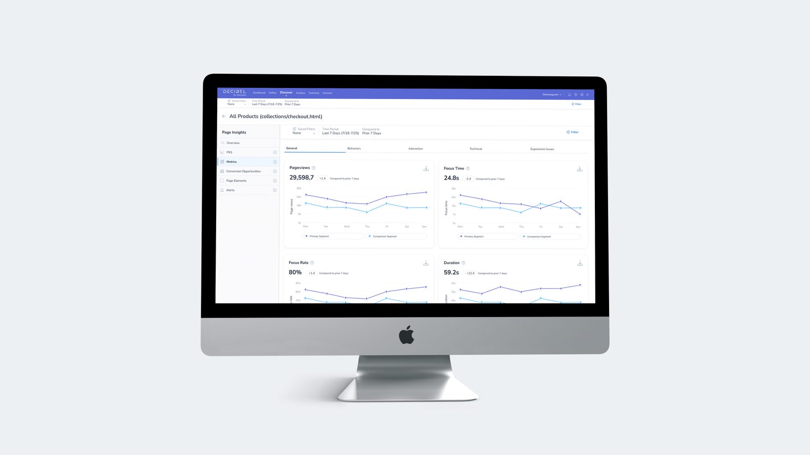 Decibel Page Insights Metrics tab: pageviews, focus time, focus rate and duration over time