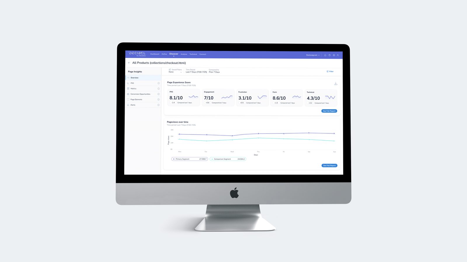 Decibel Page Insights overview: PXS, Engagement, Frustration, Form and Technical scores with pageviews chart