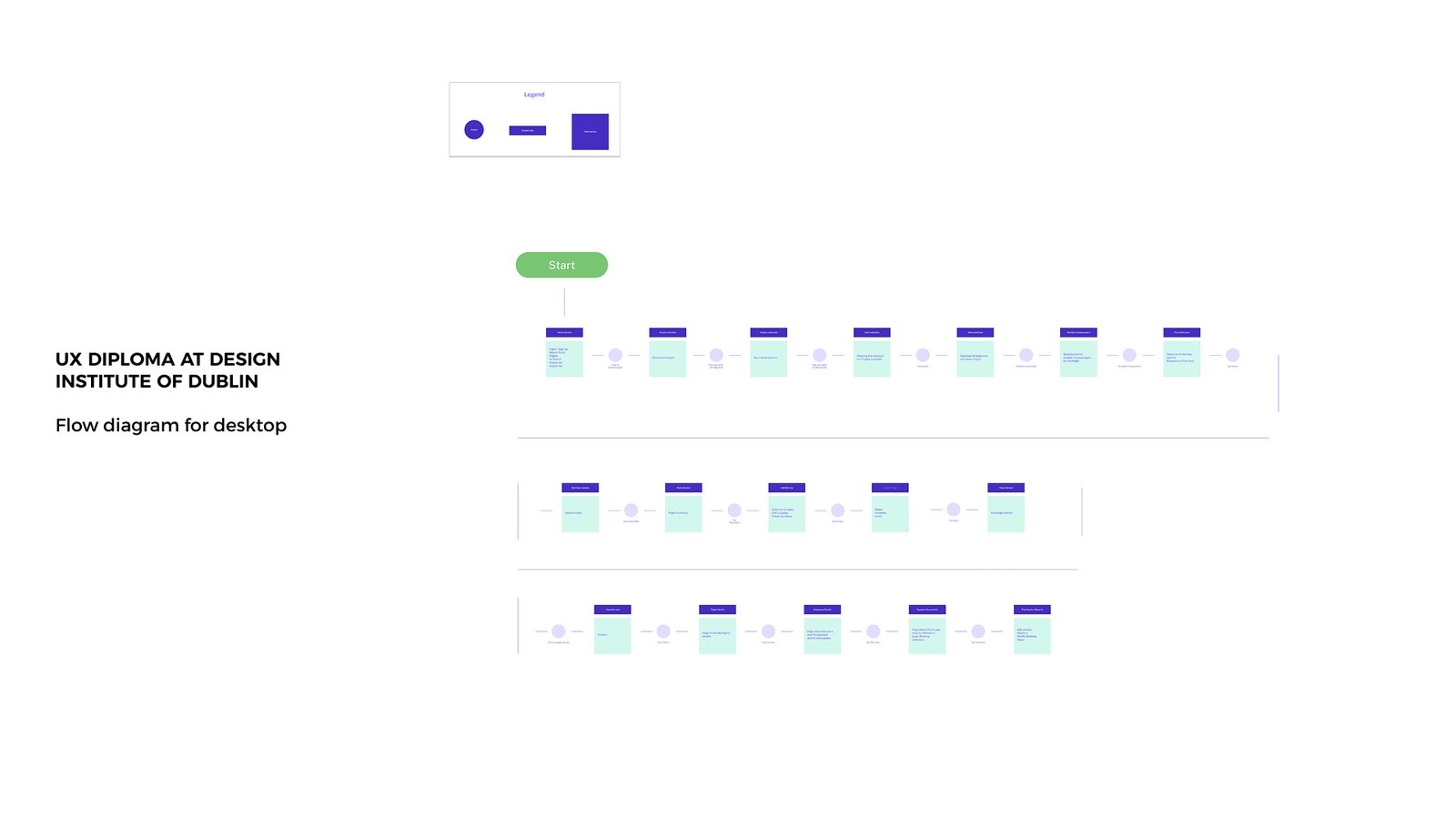 FlyUX desktop flow diagram: home screen through to booking confirmation
