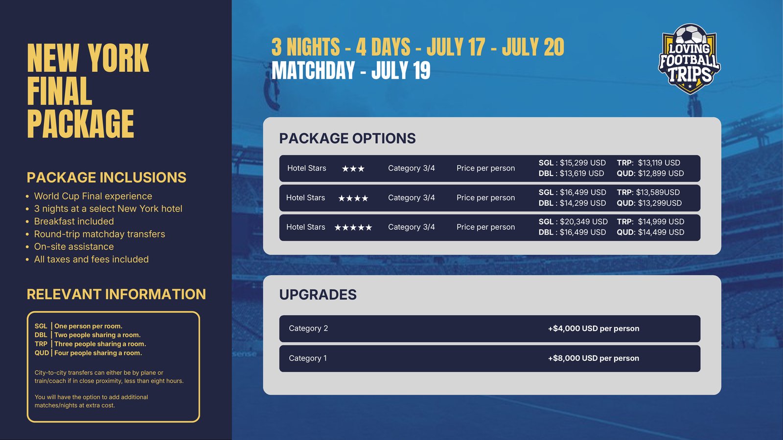 New York Final package pricing options by hotel star rating and room occupancy, plus category upgrades