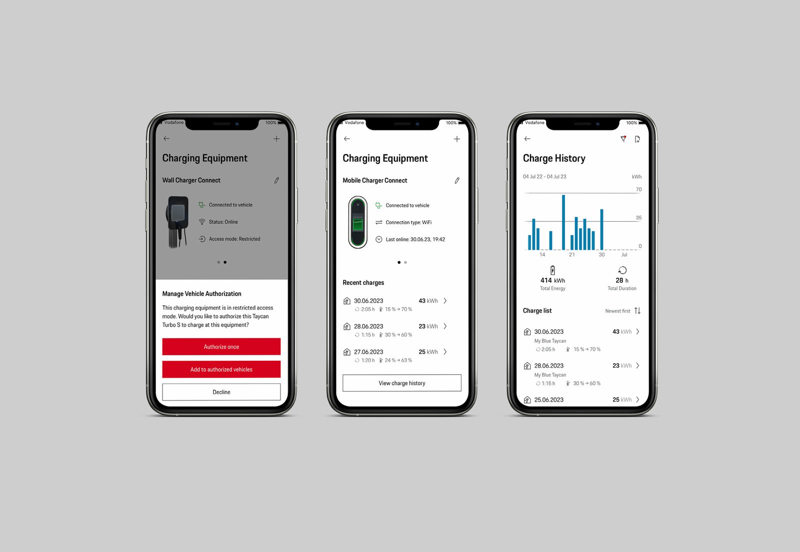 Porsche Connect lock screen notification: charging equipment access is restricted