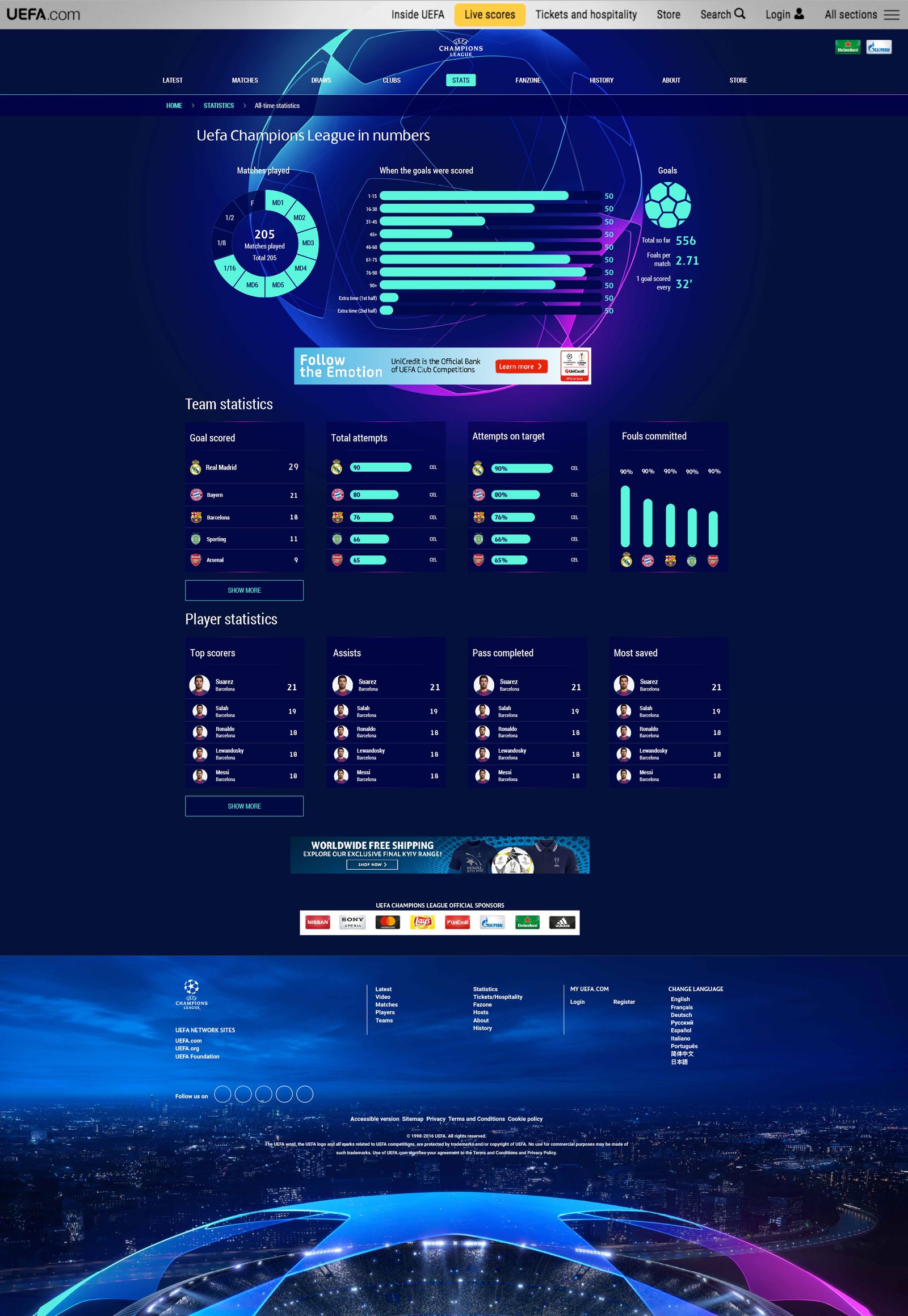 UEFA Champions League Stats page: matches played, goals timing, team and player statistics