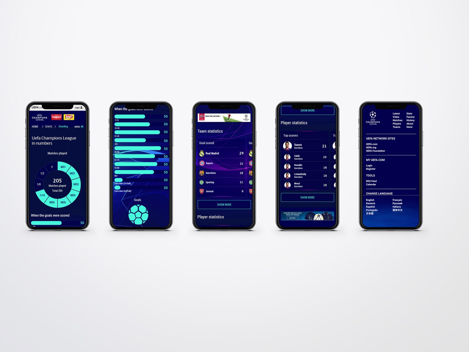 UEFA Champions League Stats section mobile breakdown across five screens