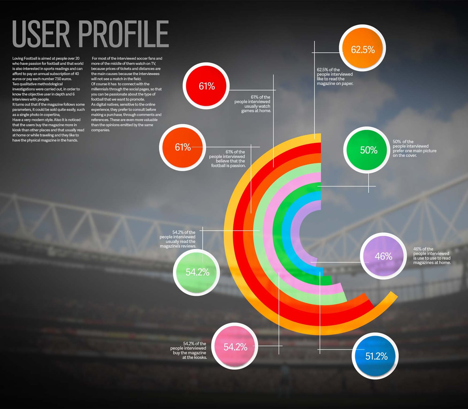 Loving Football user profile research based on interviews