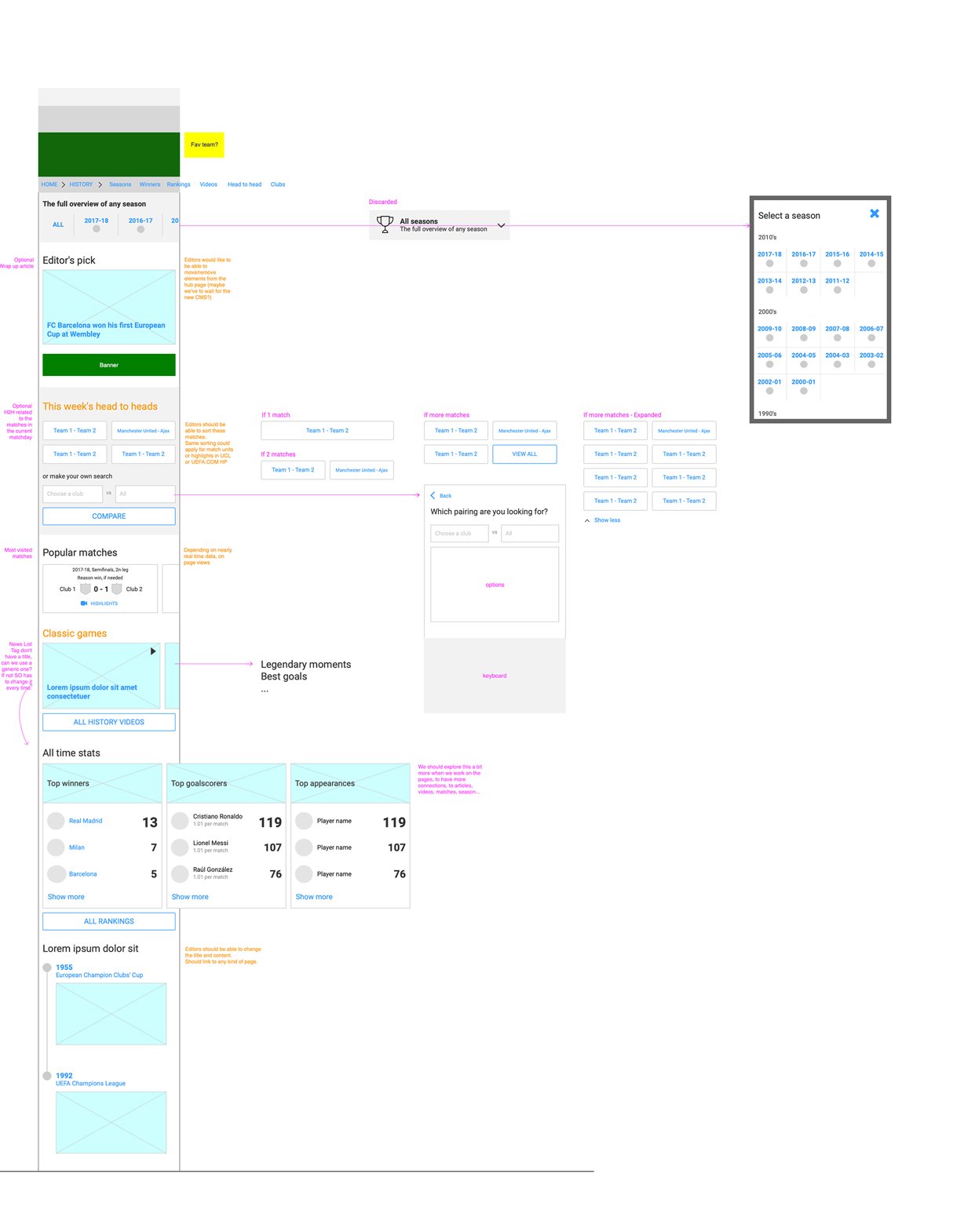 UEFA History page wireframe with annotations and editor notes